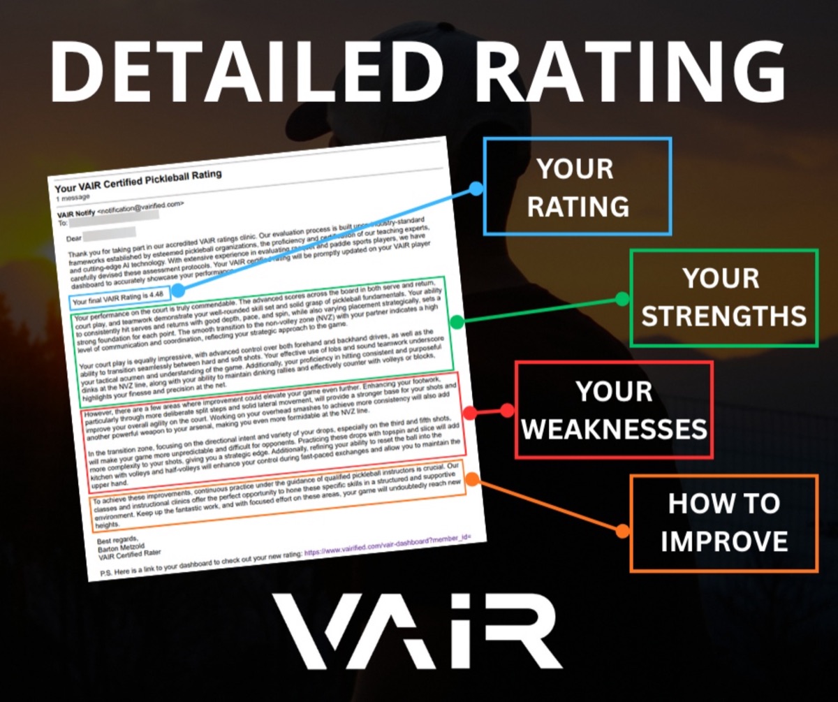 A sample VAIR Certified Pickleball Rating email, highlighting the rating, strengths, weaknesses and how to improve.